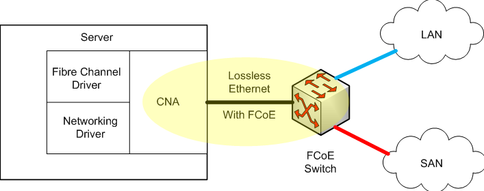 Cisco-FCoE-CNA.png