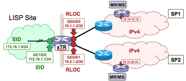 Cisco_LISP.png