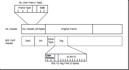 Cisco_QoS_L2.png