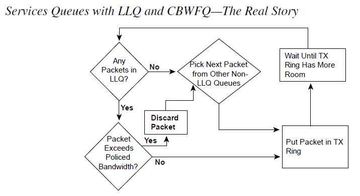 Cisco_QoS_Queues.png