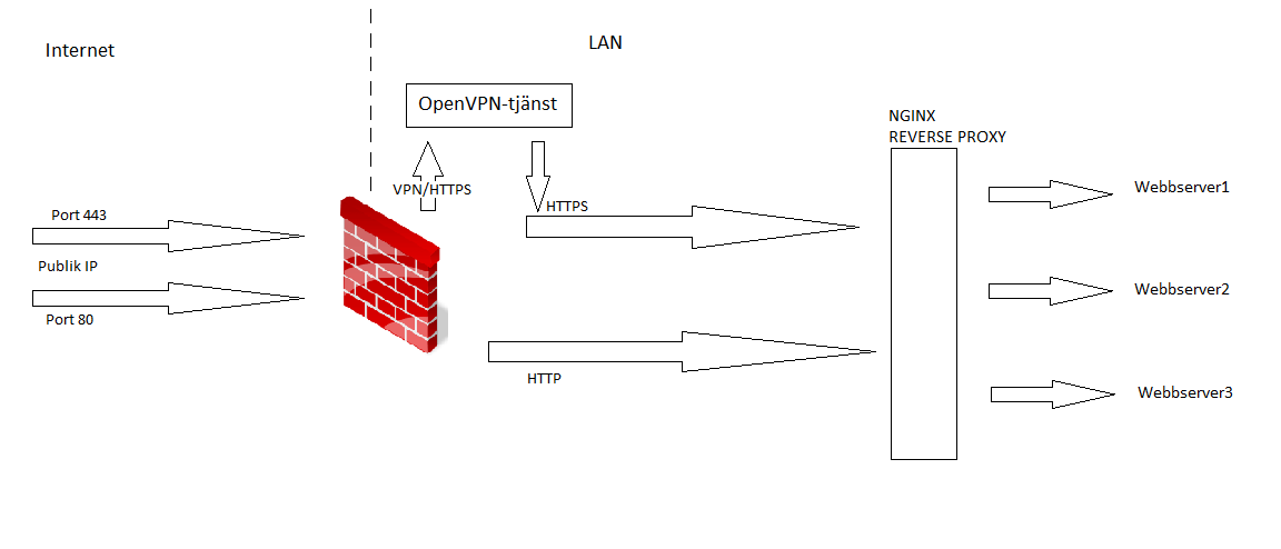 Openvpn1.png