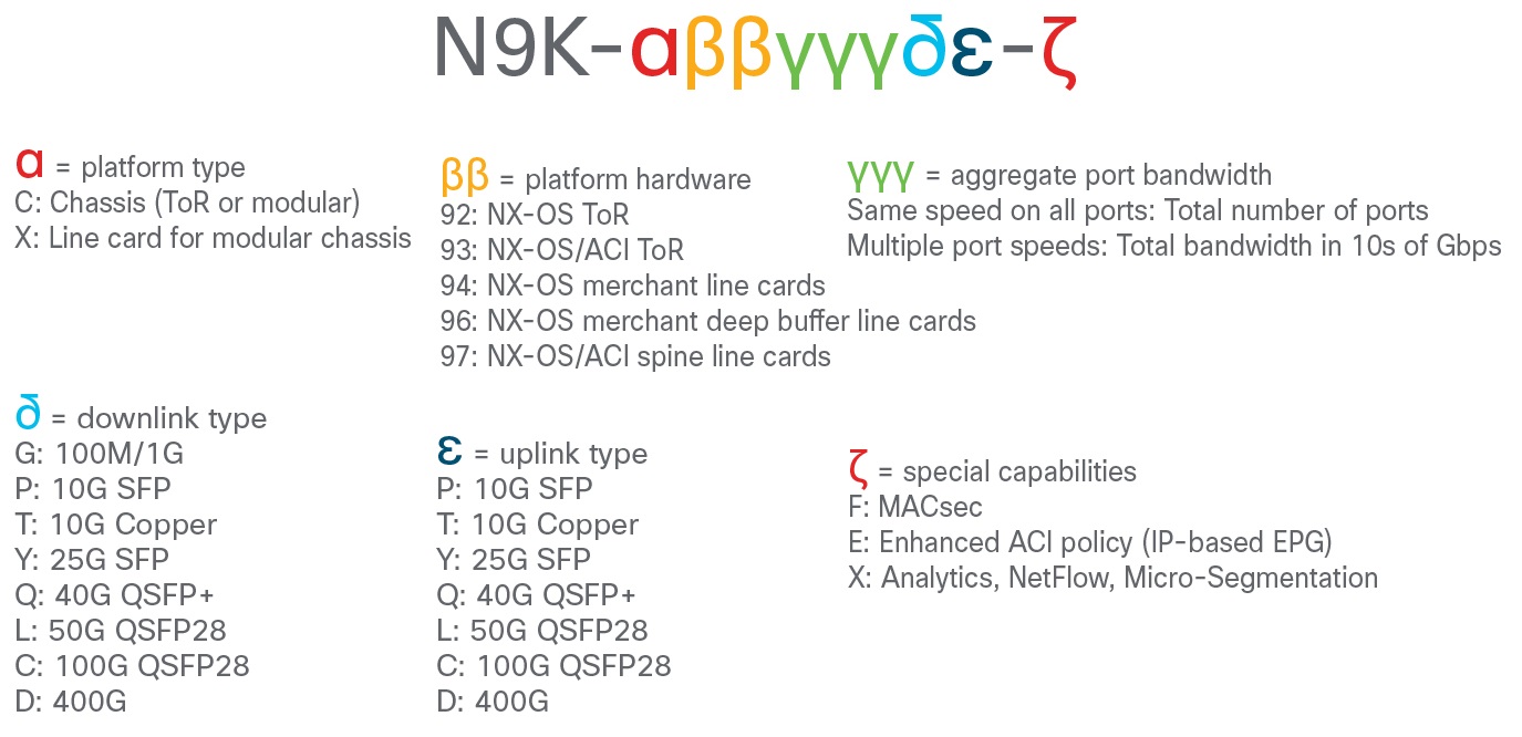 Cisco Nexus Taxonomy.jpg